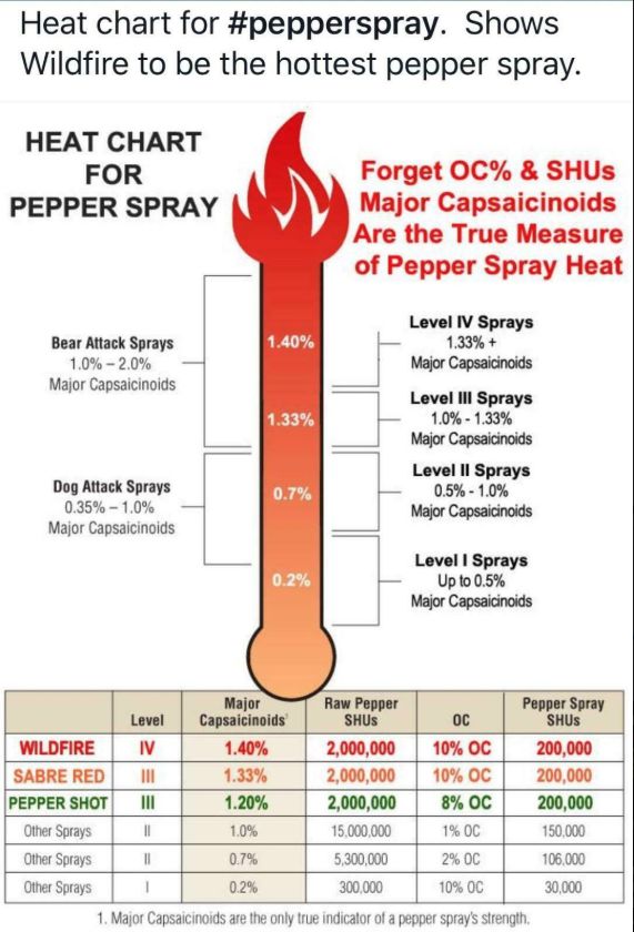 4oz Wildfire Pepper Spray TEXAS ATROXX